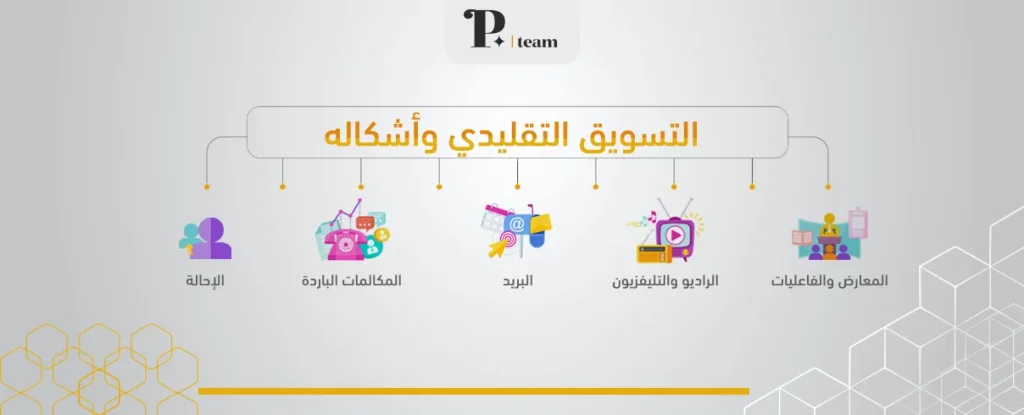 التسويق التقليدي وأشكاله