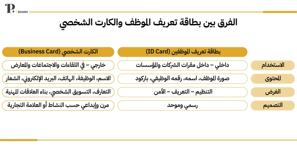 الفرق بين بطاقة التعريف والكارت الشخصي