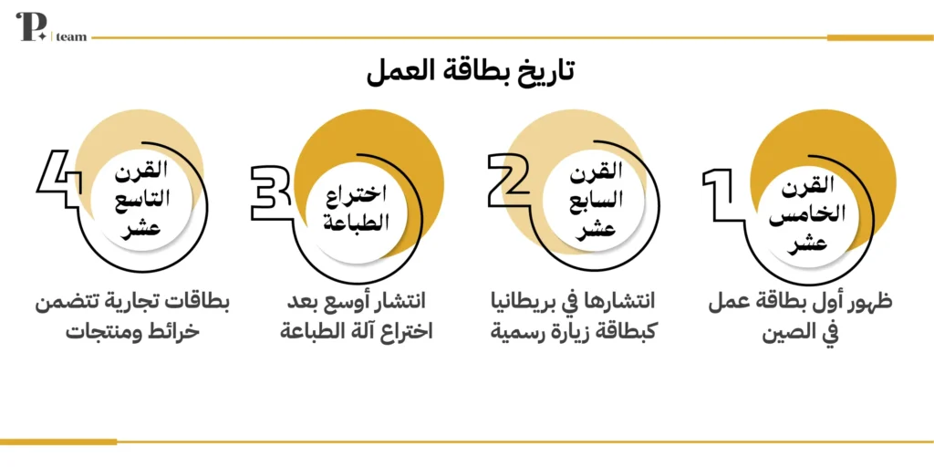 تاريخ بطاقة العمل